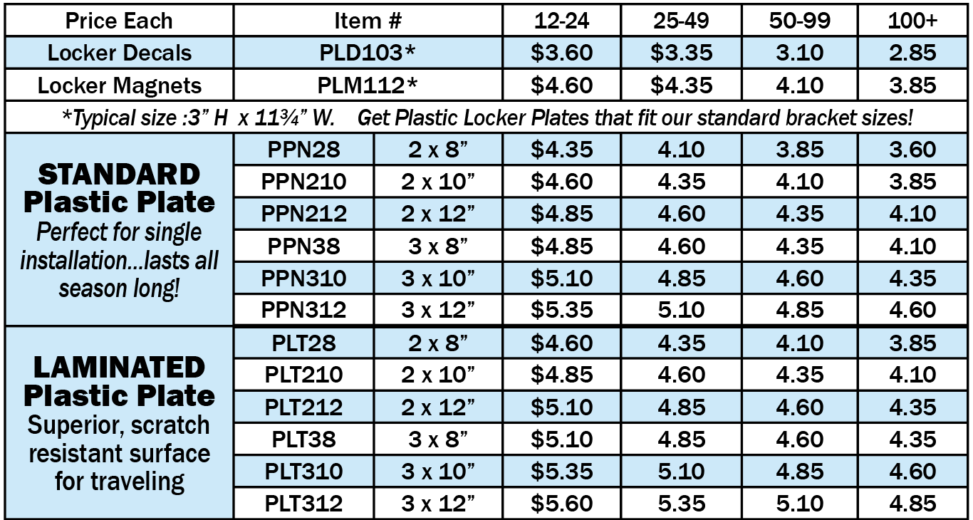 Locker Plate Price Chart